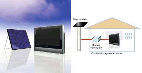 Tivi sử dụng năng lượng mặt trời